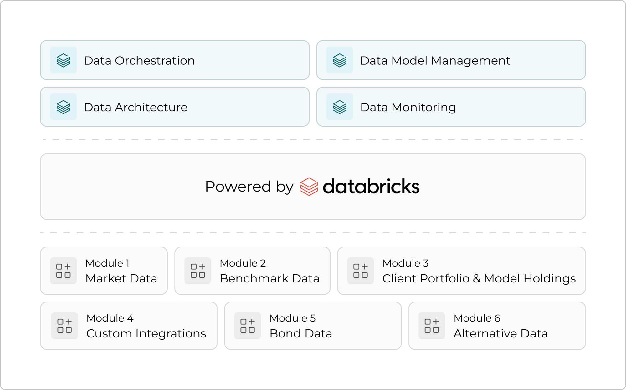 Jacobi Data Engine 2